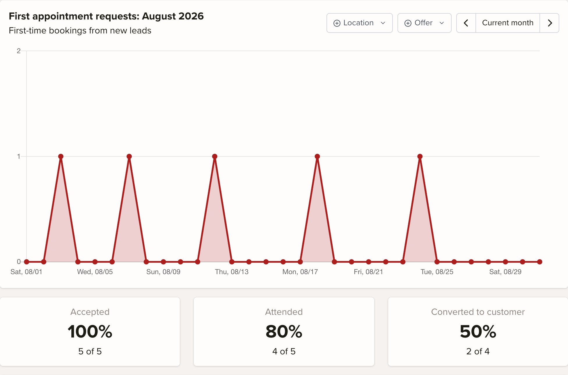 keinaufwand reports screenshot